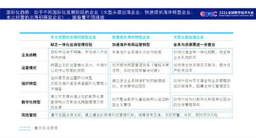 數字賦能與全球發展 德勤報告揭示品牌管理的未來雙引擎