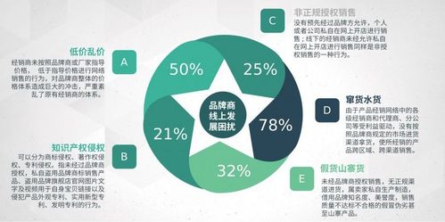 加強(qiáng)電商價(jià)格管控與品牌管理，推動(dòng)市場(chǎng)健康發(fā)展