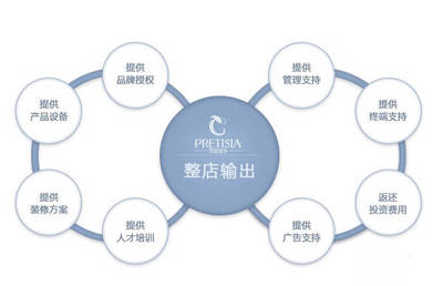 美容院開業(yè)初期管理攻略 夯實基礎(chǔ)，穩(wěn)步啟航
