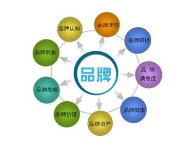 陶瓷企業(yè)提高品牌管理意識擴大品牌效應(yīng)