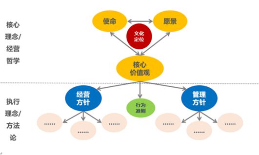 以文化為魂，塑品牌之形 企業(yè)文化建設(shè)驅(qū)動品牌價值的實踐路徑
